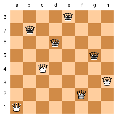 N-Queens Solution Example