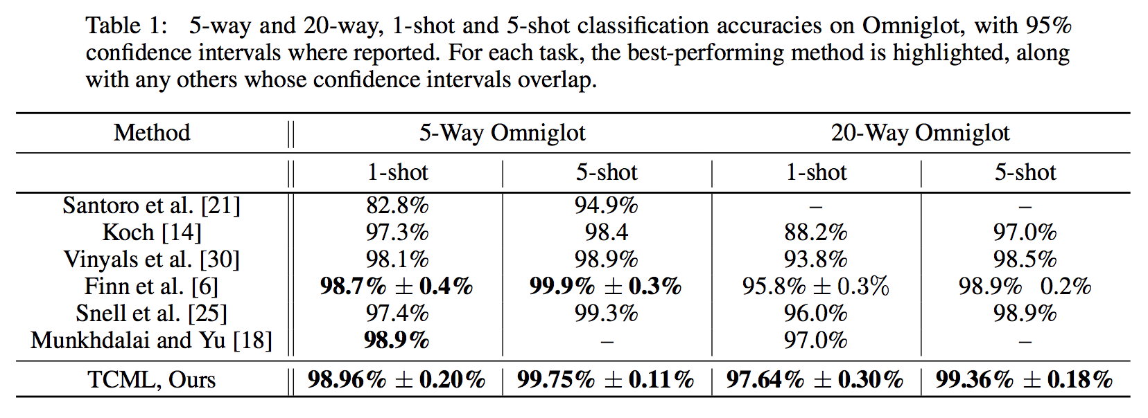 fewshot result