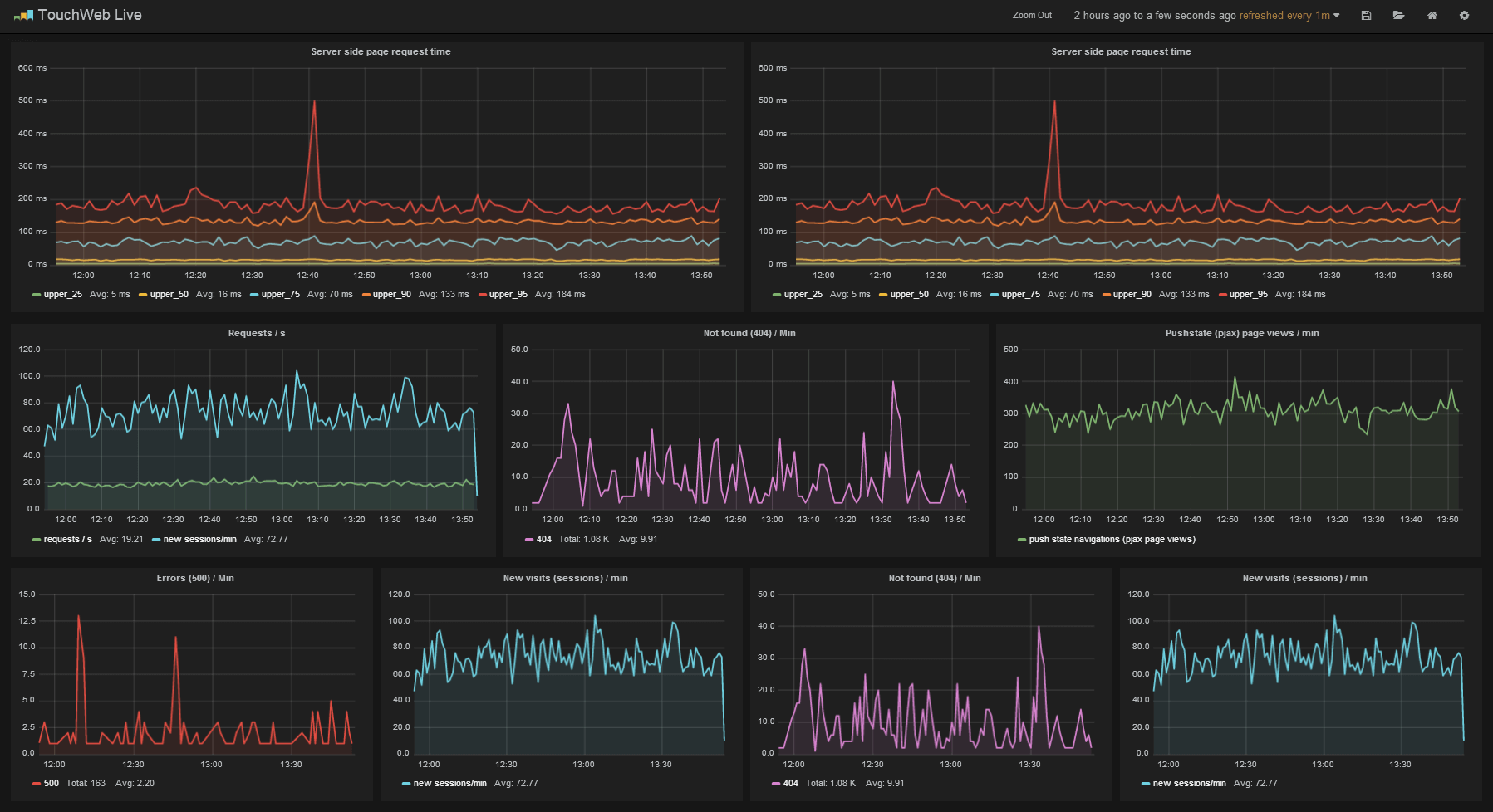 grafana