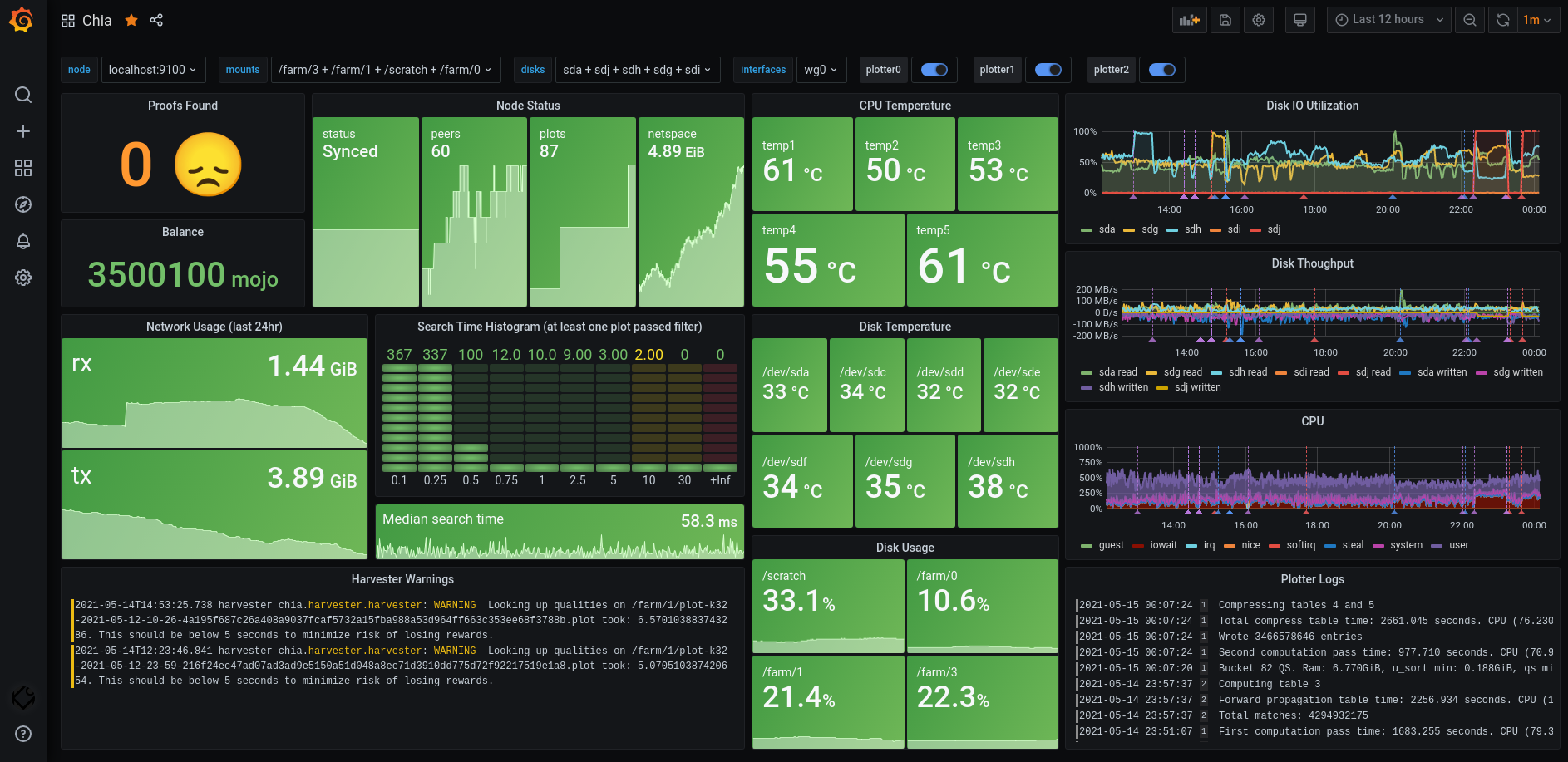 Chia dashboard