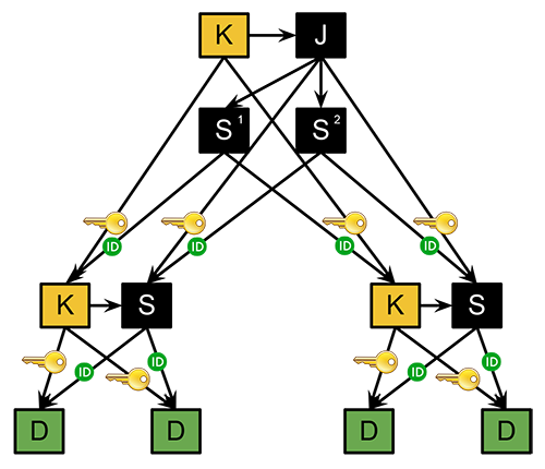 Immutable File Diagram