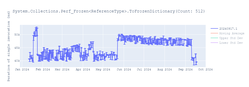 graph