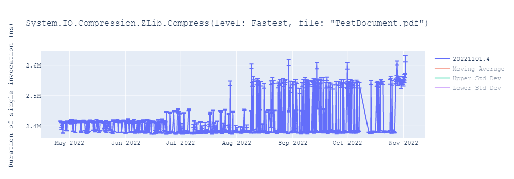 graph