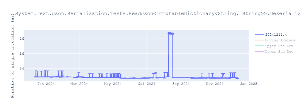 graph