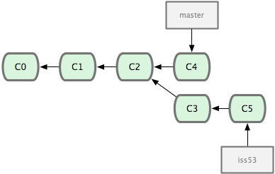 git_branch15