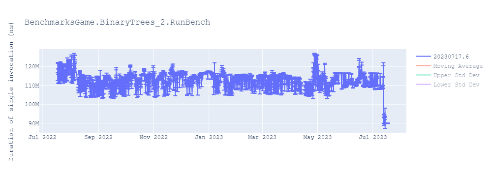 graph