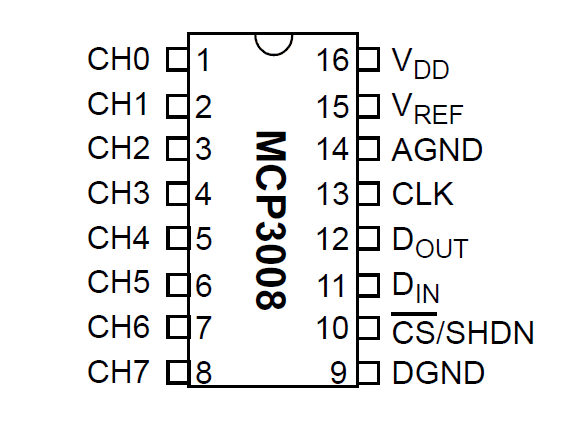 MCP3008 ADC Pin