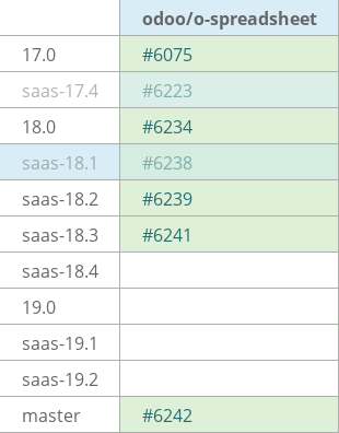Pull request status dashboard