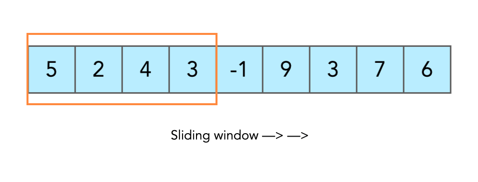 Sliding window