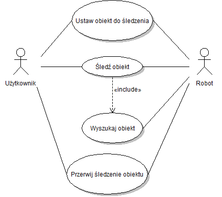 Diagram przypadków użycia