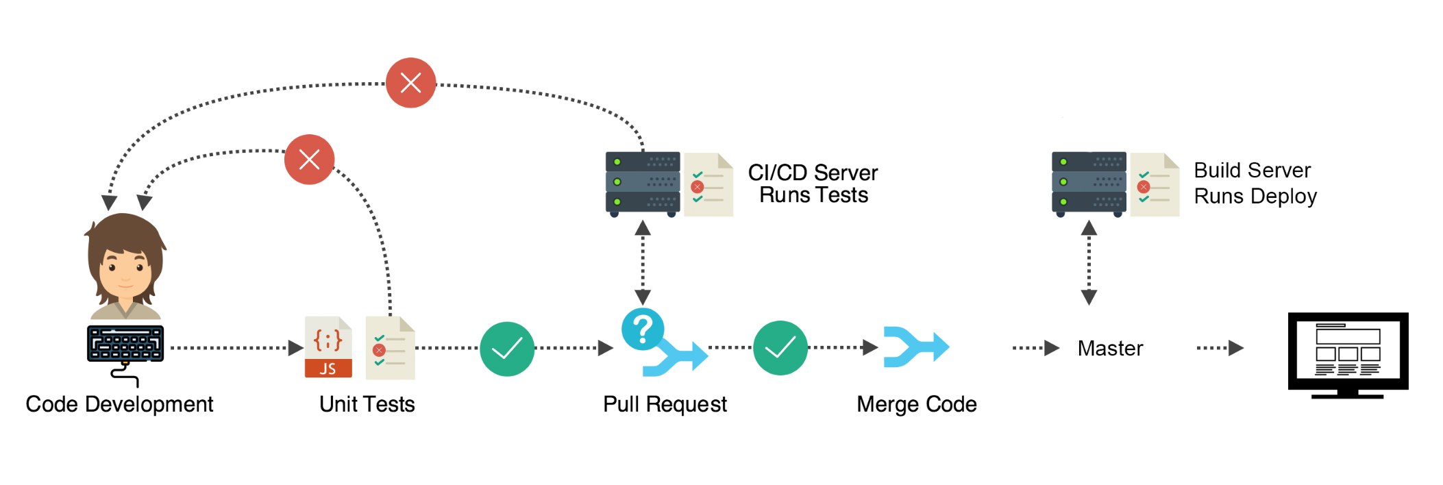 CI/CD_Process