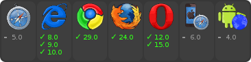 browser support