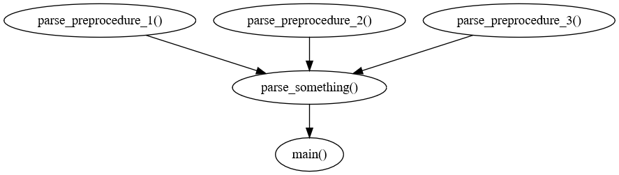 dependency graph