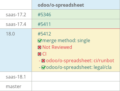 Pull request status dashboard