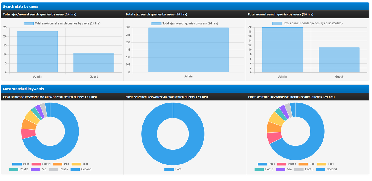 GitHub - RevertIT/mybb-rt_livesearch: RT LiveSearch Is a plugin which ...