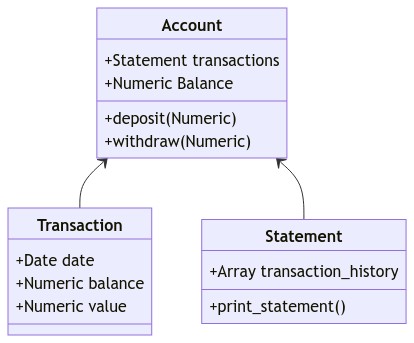 Mermaid diagram of class structure