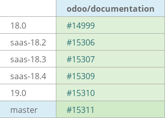 Pull request status dashboard
