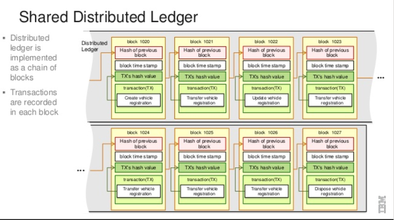 blockchain 4