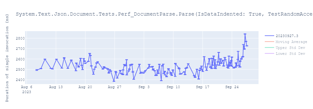 graph