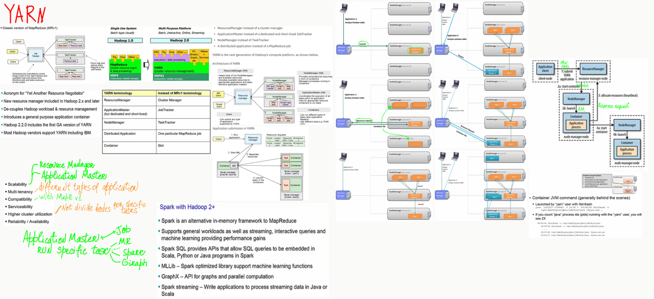 hadoop2 yarn