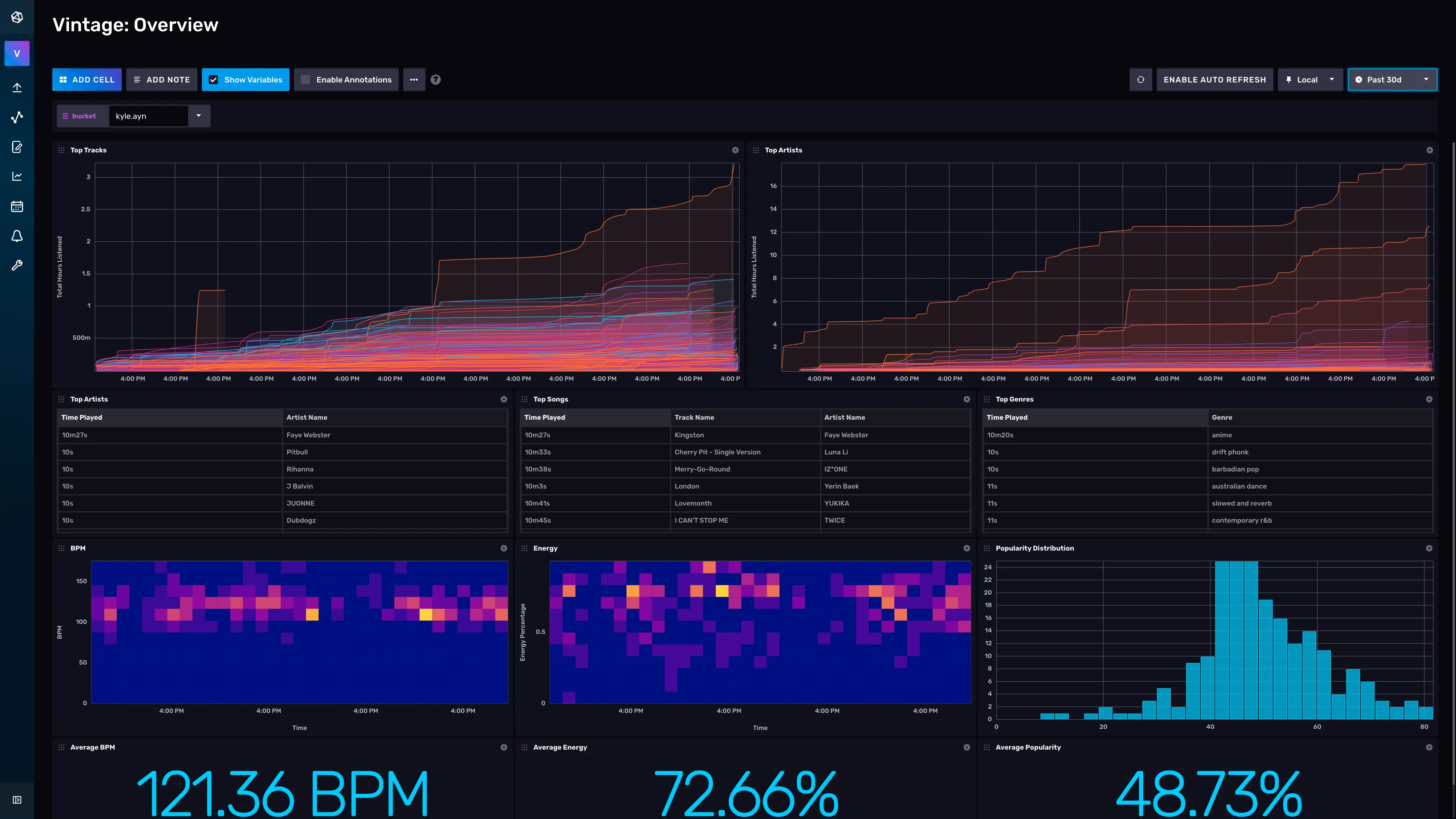 Dashboard with InfluxDB