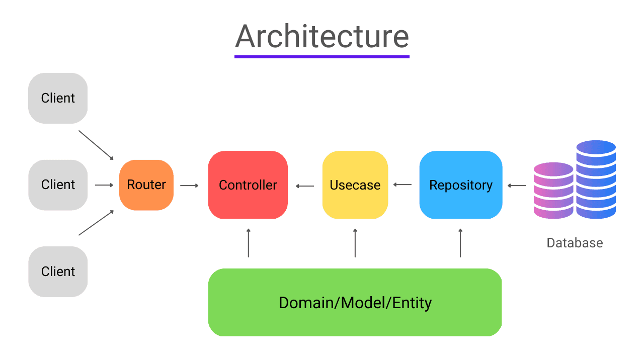 YoriEat Architecture