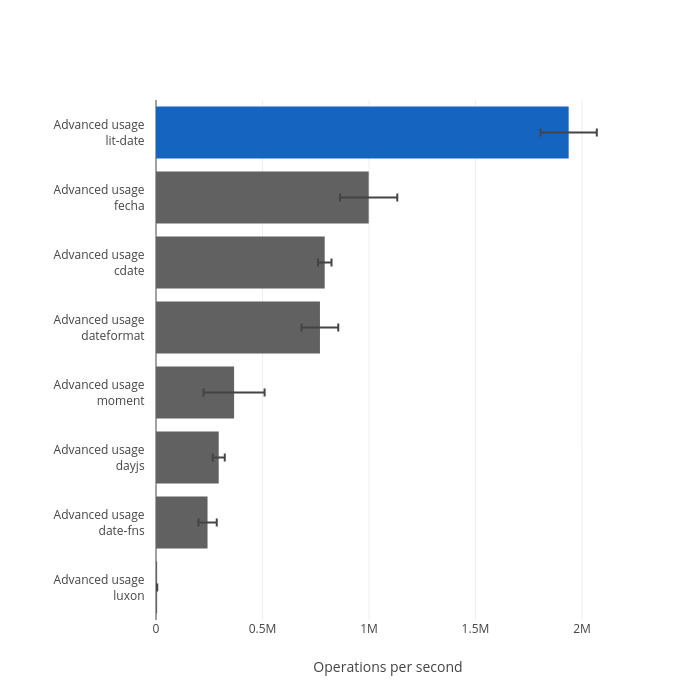 Advanced usage / Firefox