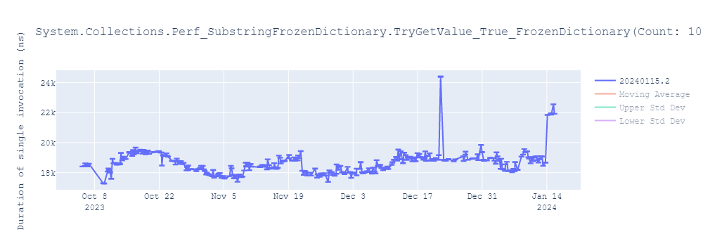 graph