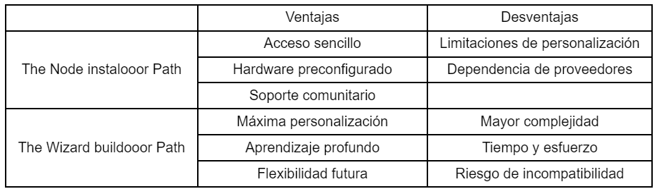 Comparativa de ambos caminos