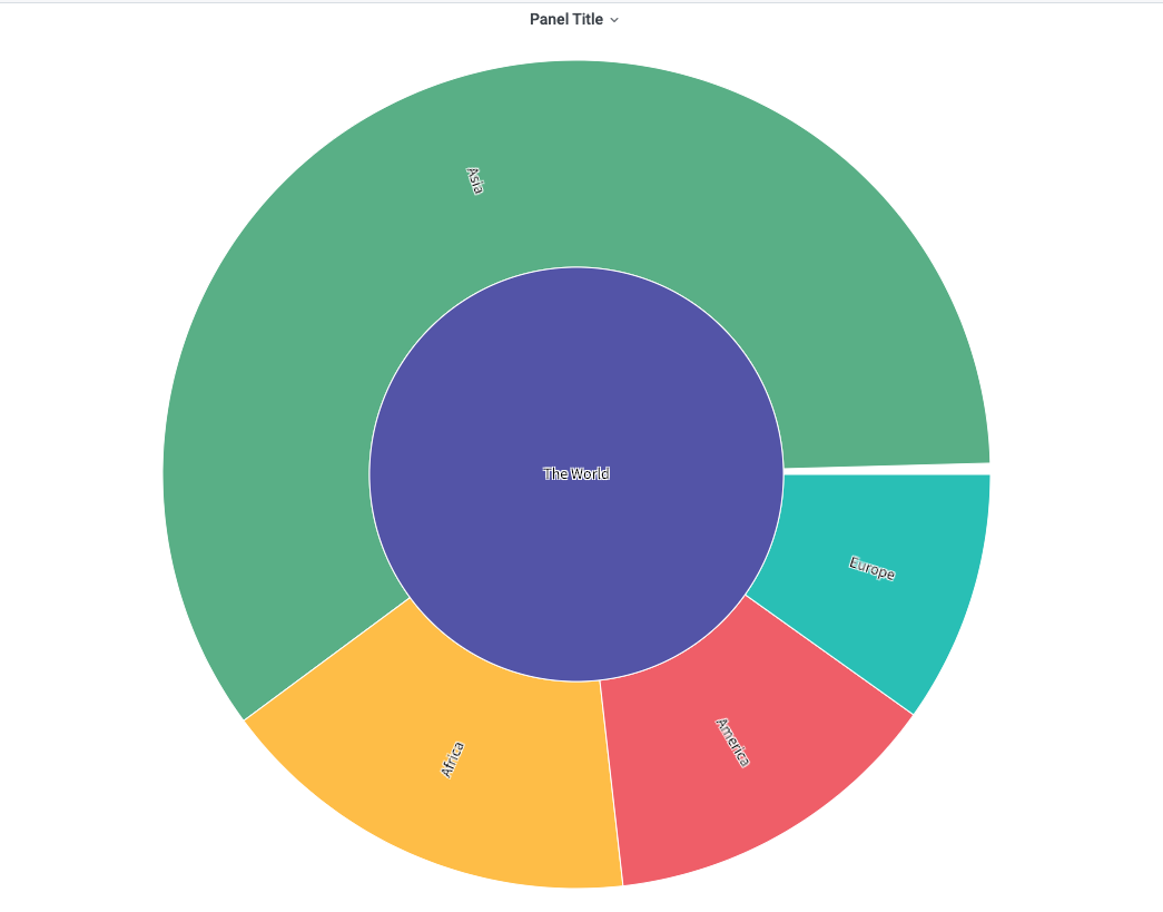 World population chart