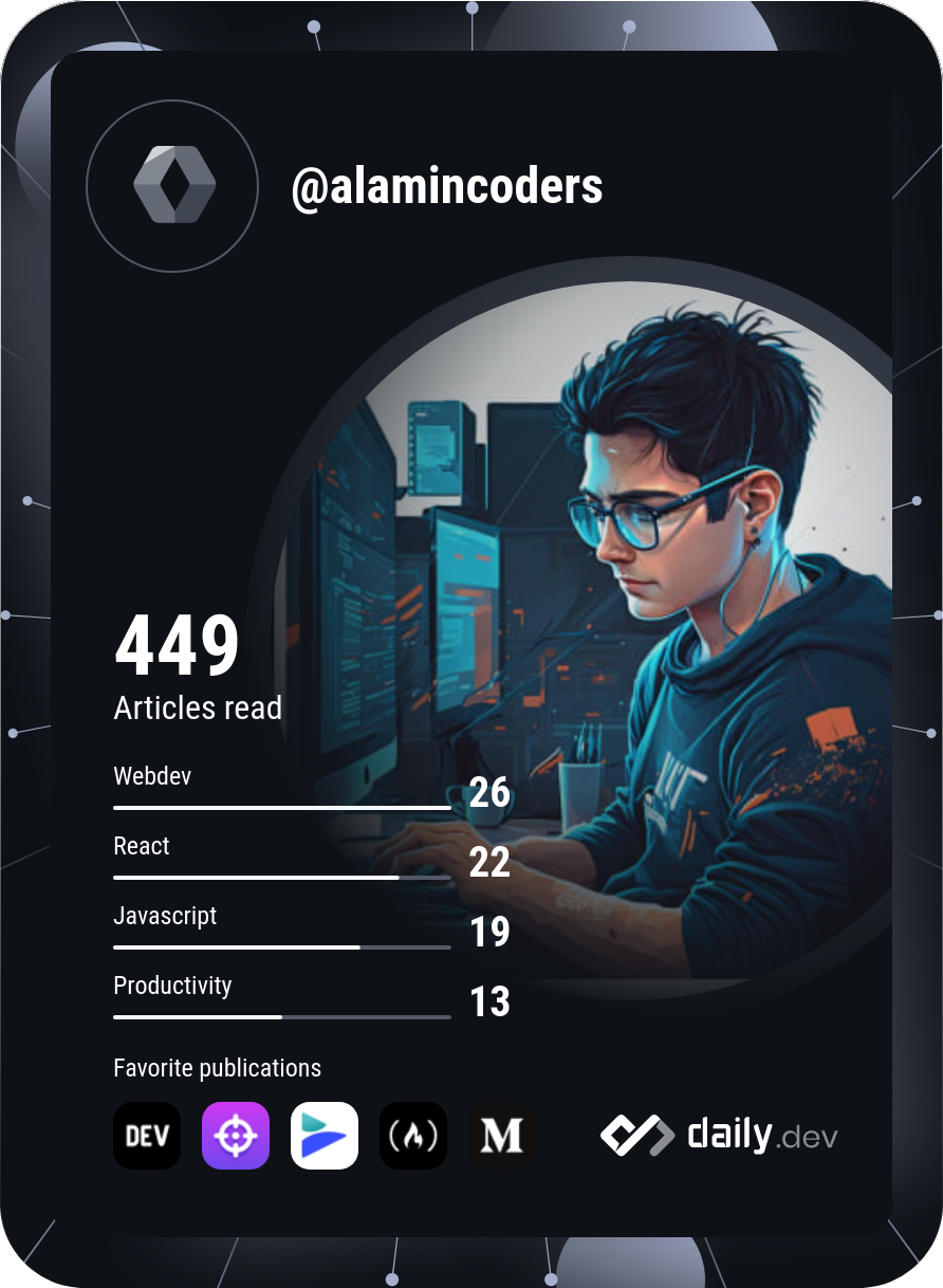 Al Amin's Dev Card