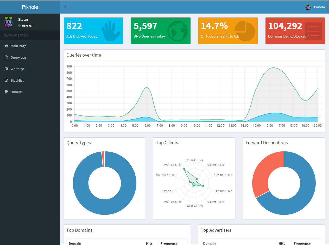 Pi-hole Web interface