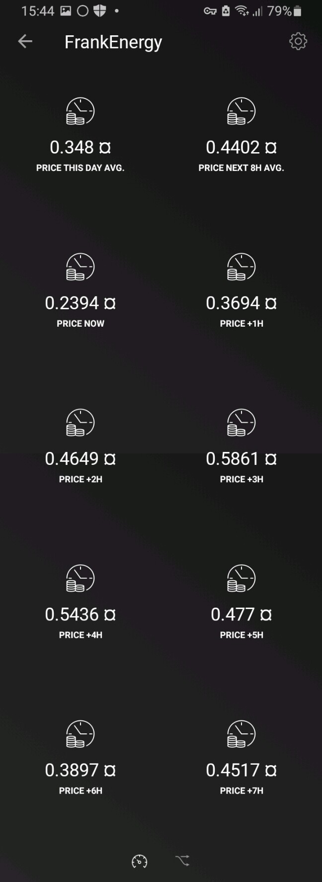 1H Day-Ahead pricing