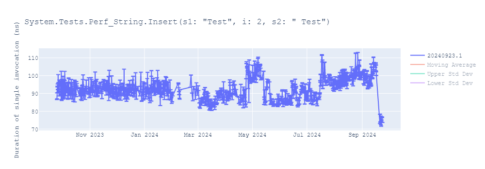 graph