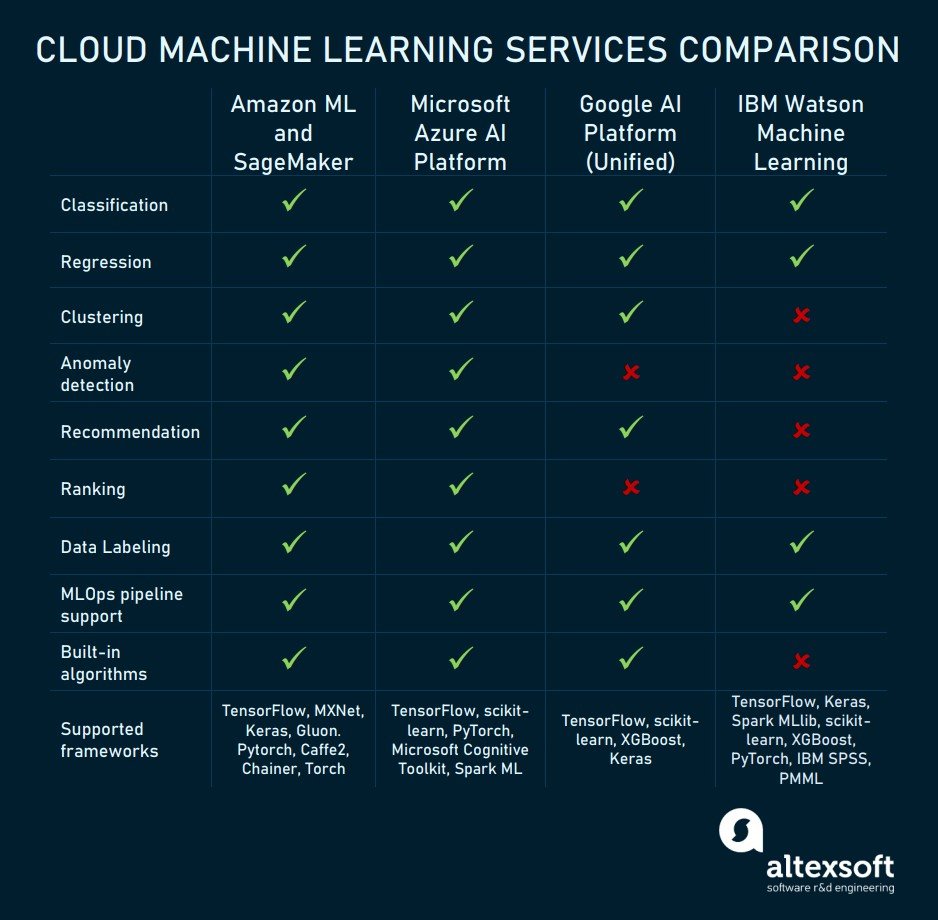 ml-services-comparison