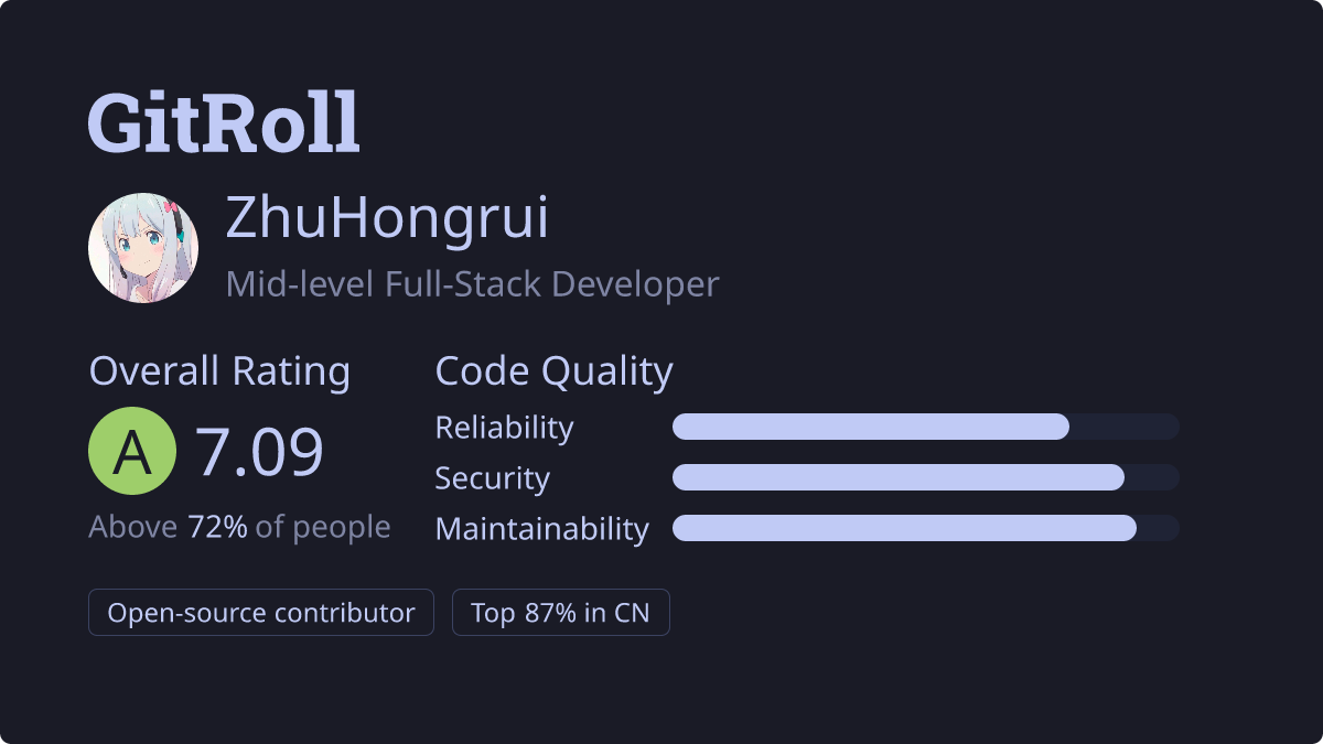 GitRoll Profile Badge