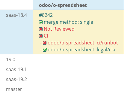 Pull request status dashboard