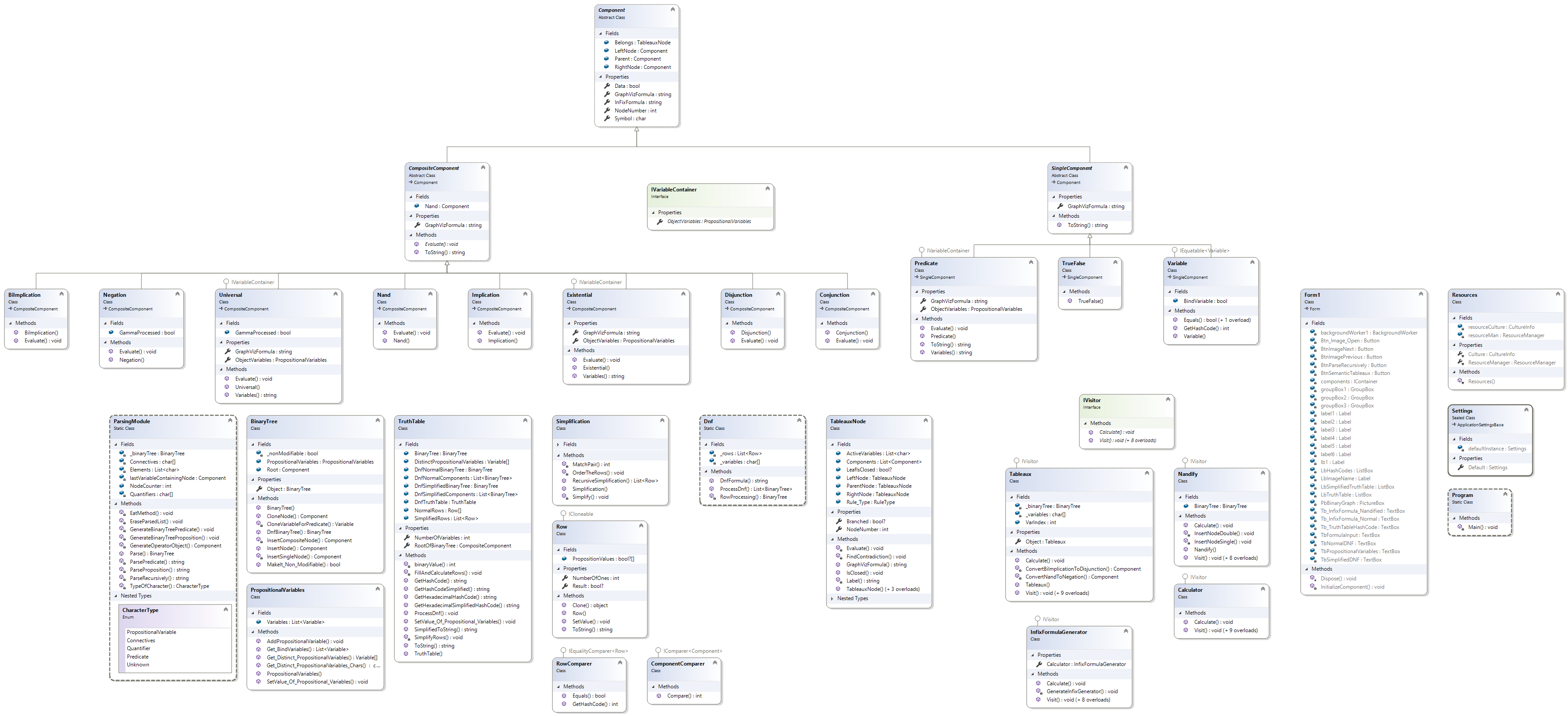 Class Diagram