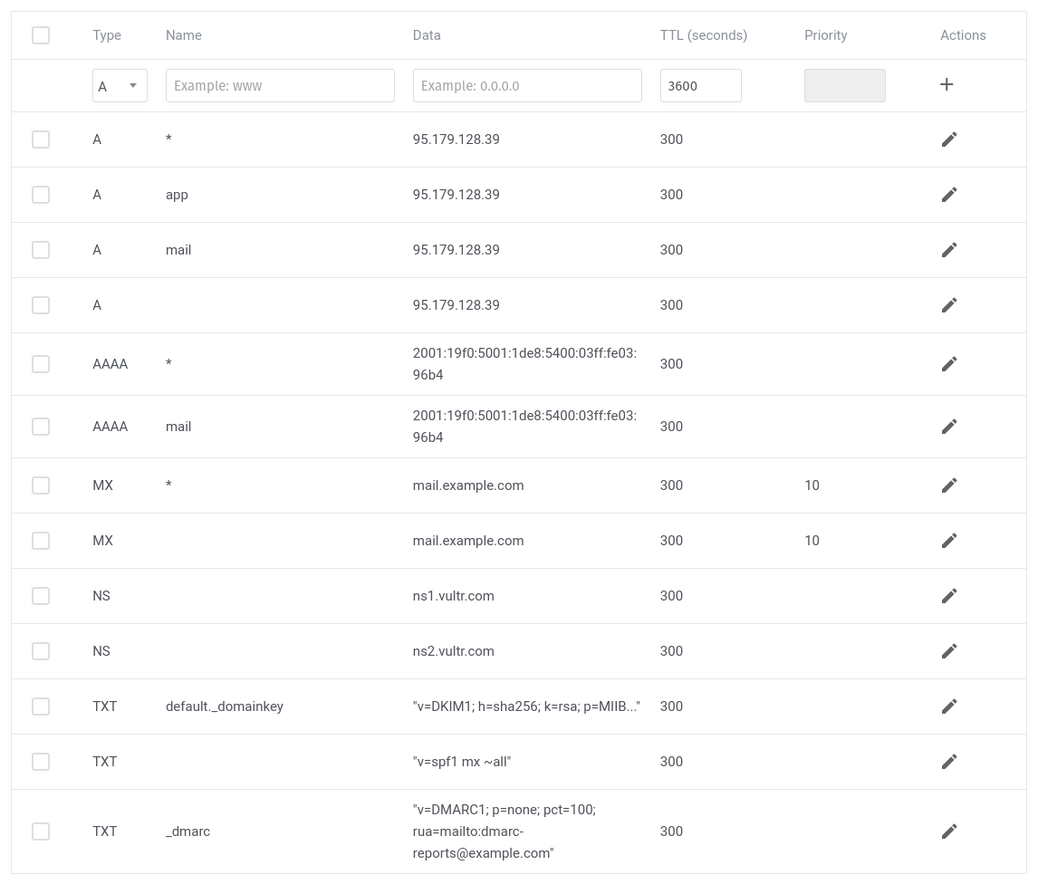 DNS records DMARC