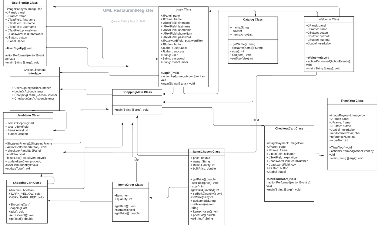 UML-Restaurant-Application