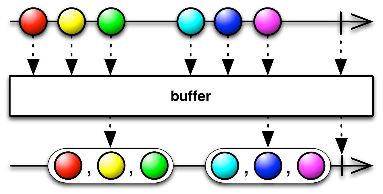 buffer