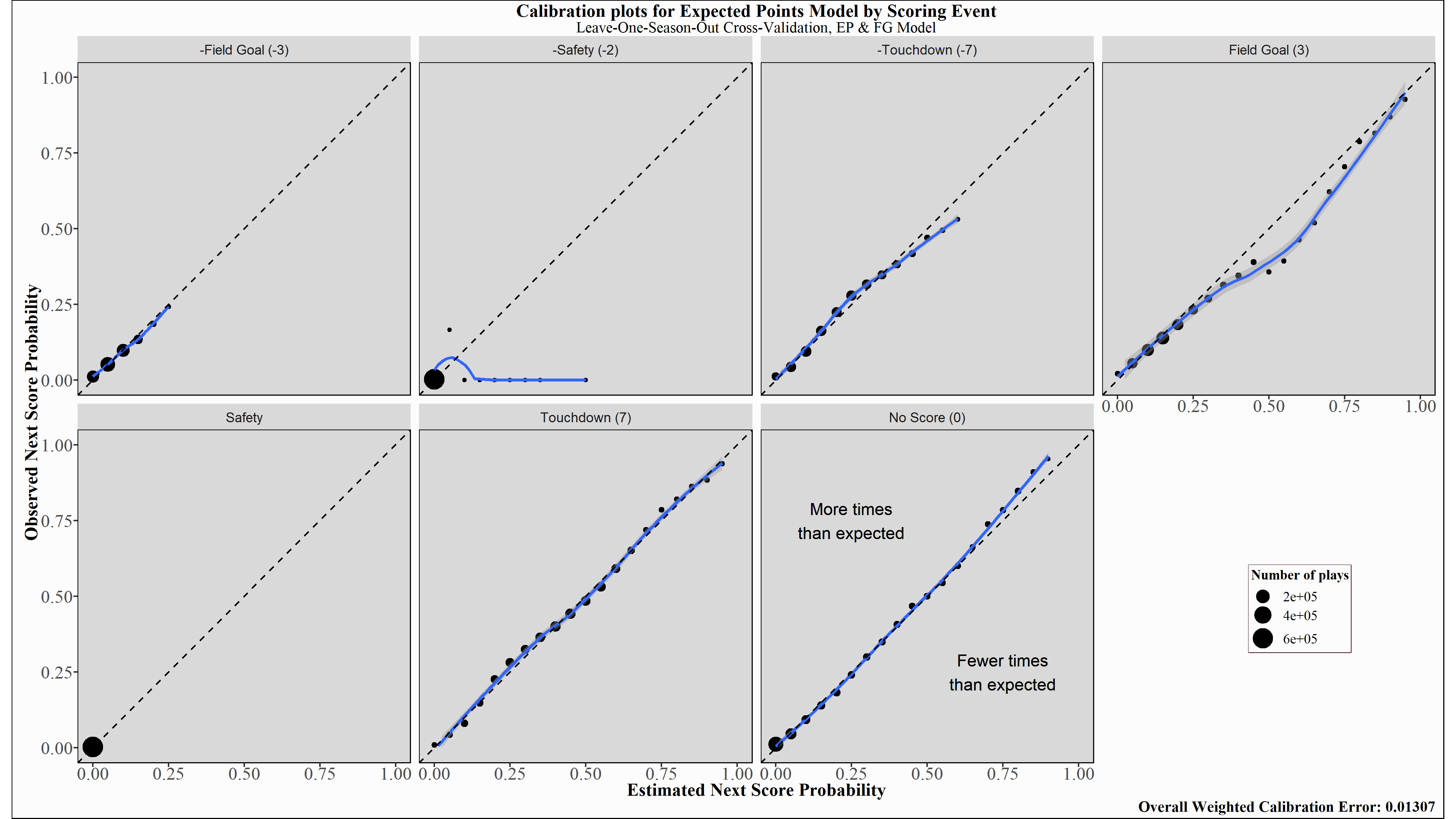 ep_fg_cv_loso_calibration_results.png