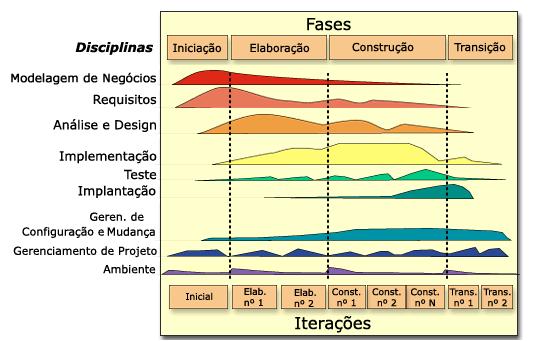 "Gráfico de Baleias"