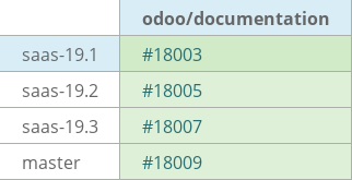 Pull request status dashboard