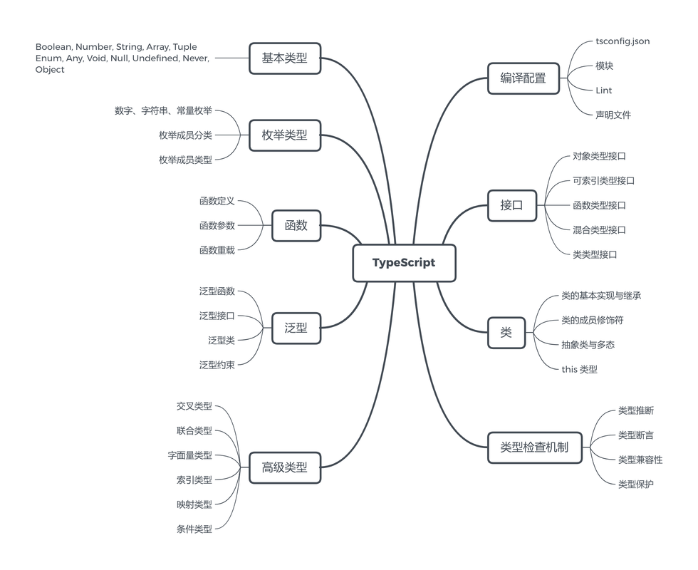 mindmap