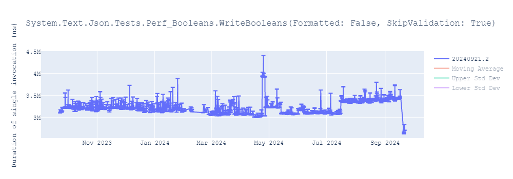 graph