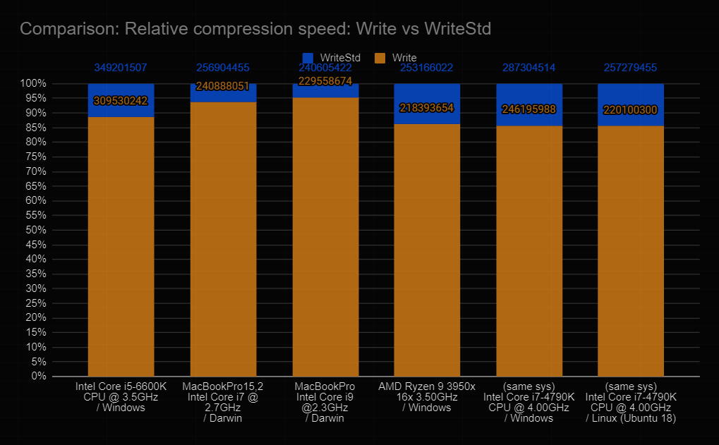 compression relative