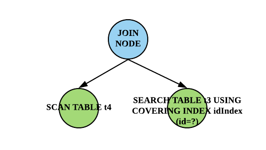 flow-process diagram