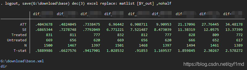 output example