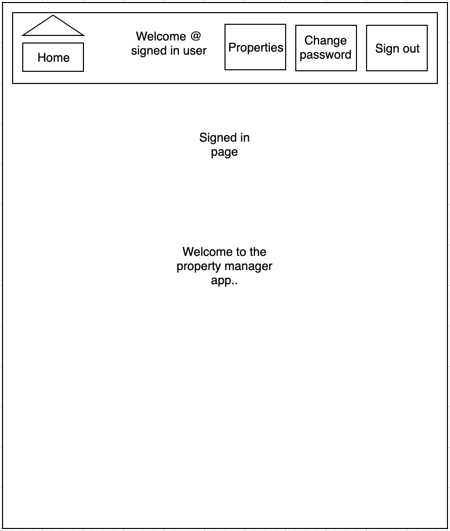 wireframe diagram